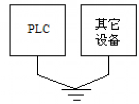 PLC控制系统的接地