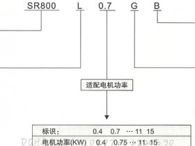 SR800(YT800)系列电流矢量型变频器