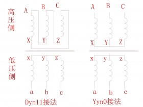 变压器接线Dyn11和Yyn0的区别比较和选择