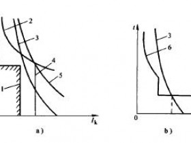 熔断器与开关电器配合使用时的选用