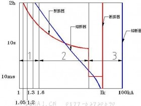 断路器与熔断器的配套