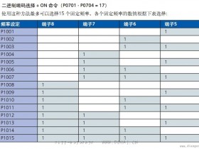 西门子440变频器怎样设置二进制编码多段速运行