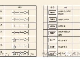 plc的应用指令