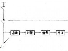 什么是电力系统继电保护装置?电力系统继电保护装置的作用?