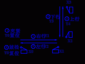 冲床PLC顺序控制程序的编制与调试实验