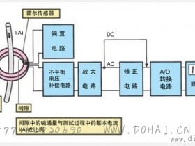 钳形电流表原理图