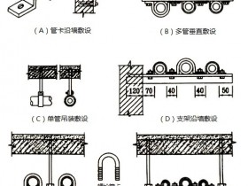 管卡对导线管进行固定敷设方式