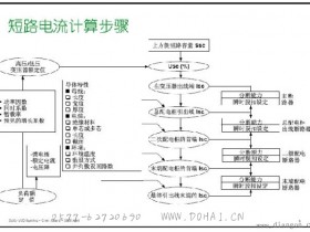 短路电流怎么计算