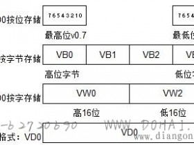 西门子S7-200PLC中,如何将大于32767的整数转换成正实数?