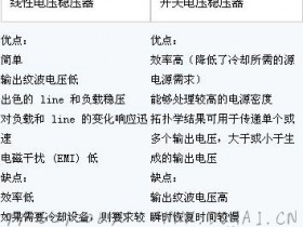 什么是线性稳压器?什么是开关稳压器?