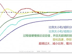 PID调节图解