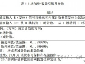 LOGO! 如何通过增/减计数器实现单按钮启停功能?