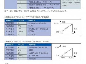 PLC模拟量控制变频器