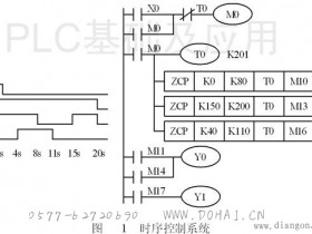 PLC定时器和区间比较指令设计时序控制