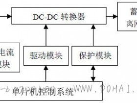光伏发电系统由哪些部分构成?其作用分别是什么?