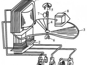 电能表的原理及应用