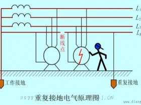 对三相电压不平衡的区分判断方法和解决办法