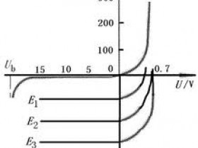 二极管的特性_二极管特性曲线