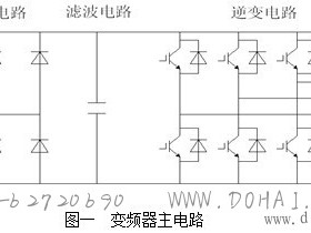 变频器的谐波