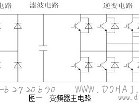 变频器的谐波