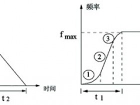 变频器的基本功能