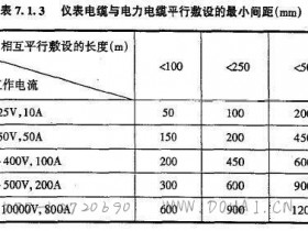 强电与弱电的施工间距和相关规定