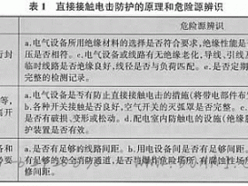 企业电气伤害危险辨识
