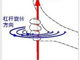 力矩的方向判断方法