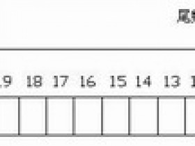 西门子S7-300PLC的数据类型