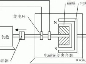 电磁转差离合器的基本工作原理