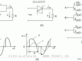 异步电动机的变转差率调速原理