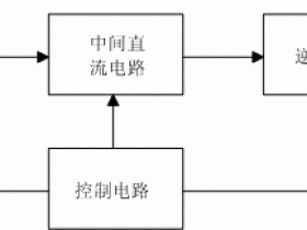 变频器的基本结构