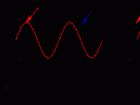 功率因数的由来和含义