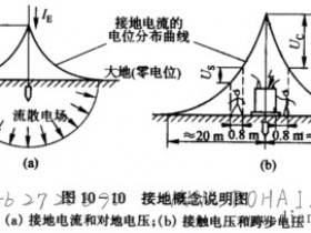 接地与接零