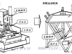 并联运动机床与传统机床的比较