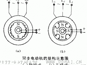 同步电动机的结构特点和工作原理