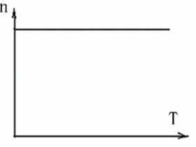 同步电动机的特性