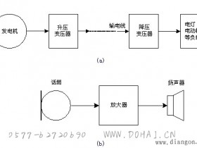 电路的作用与组成部分