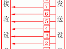 串行和并行的区别