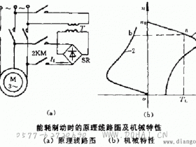 三相异步电动机的制动特性