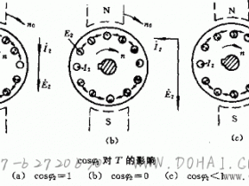 三相异步电动机的机械特性