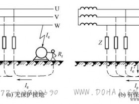 电气设备接地和接零的作用