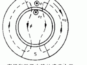 三相异步电动机的定子转子电路分析