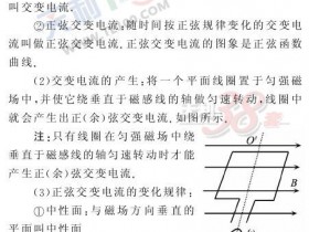 正弦交流电的产生