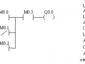 西门子PLC串联电路块的并联连接指令