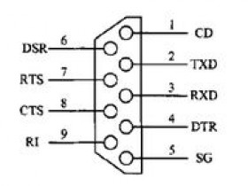 RS-232串口通信在PC机与单片机通信中的应用