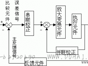 微机自动控制系统的基本概念