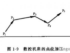 数控机床的分类