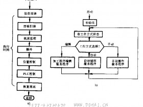 数控系统控制软件的功能与结构