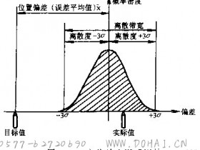 数控系统的选用